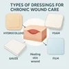 پانسمان‌ها و عوامل موضعی مورد استفاده در بهبود زخم‌های مزمن