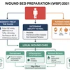 آماده‌سازی بستر زخم :  راهبردهای نهایی برای مراقبت از زخم‌های مزمن